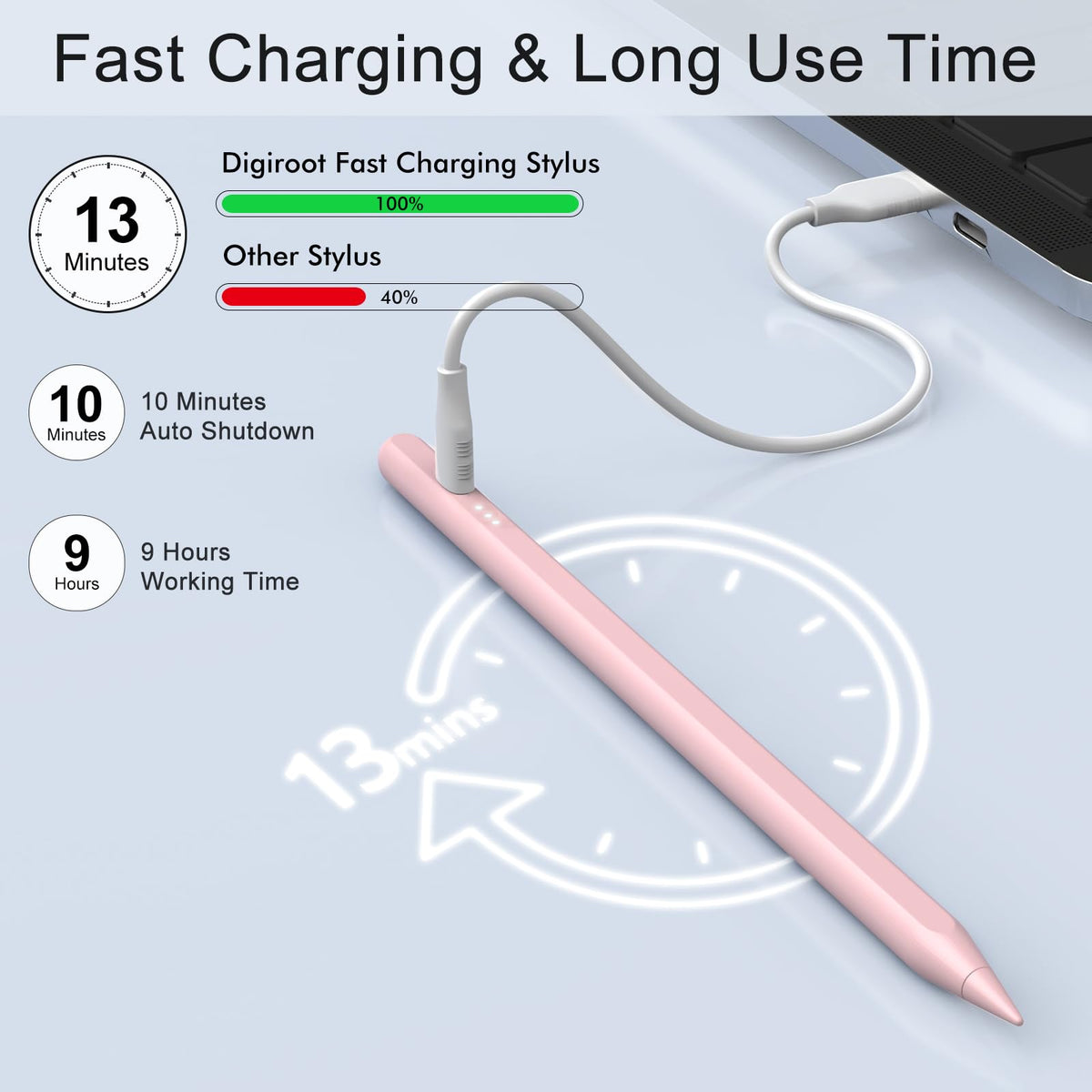 DIGIROOT iPad Pencil for 2018-2026, Plam Rejection Stylus Pen for iPad