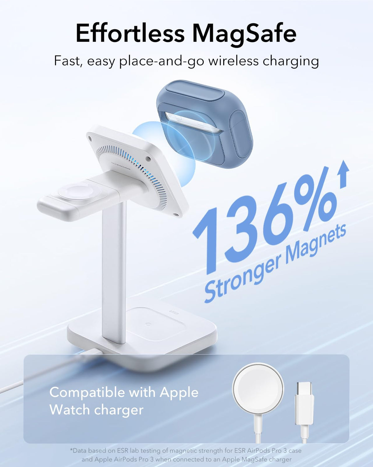ESR for AirPods Pro 2 Case, Compatible with MagSafe, White