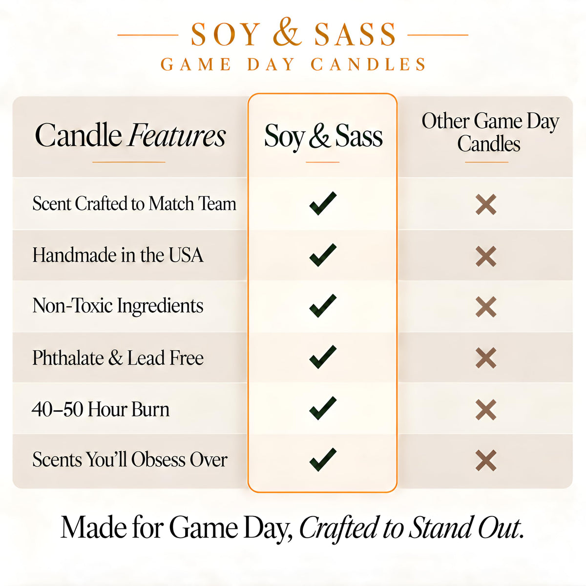 Vikings Gifts for Women / Men - Smells like a Vikings Win Candle, USA Made