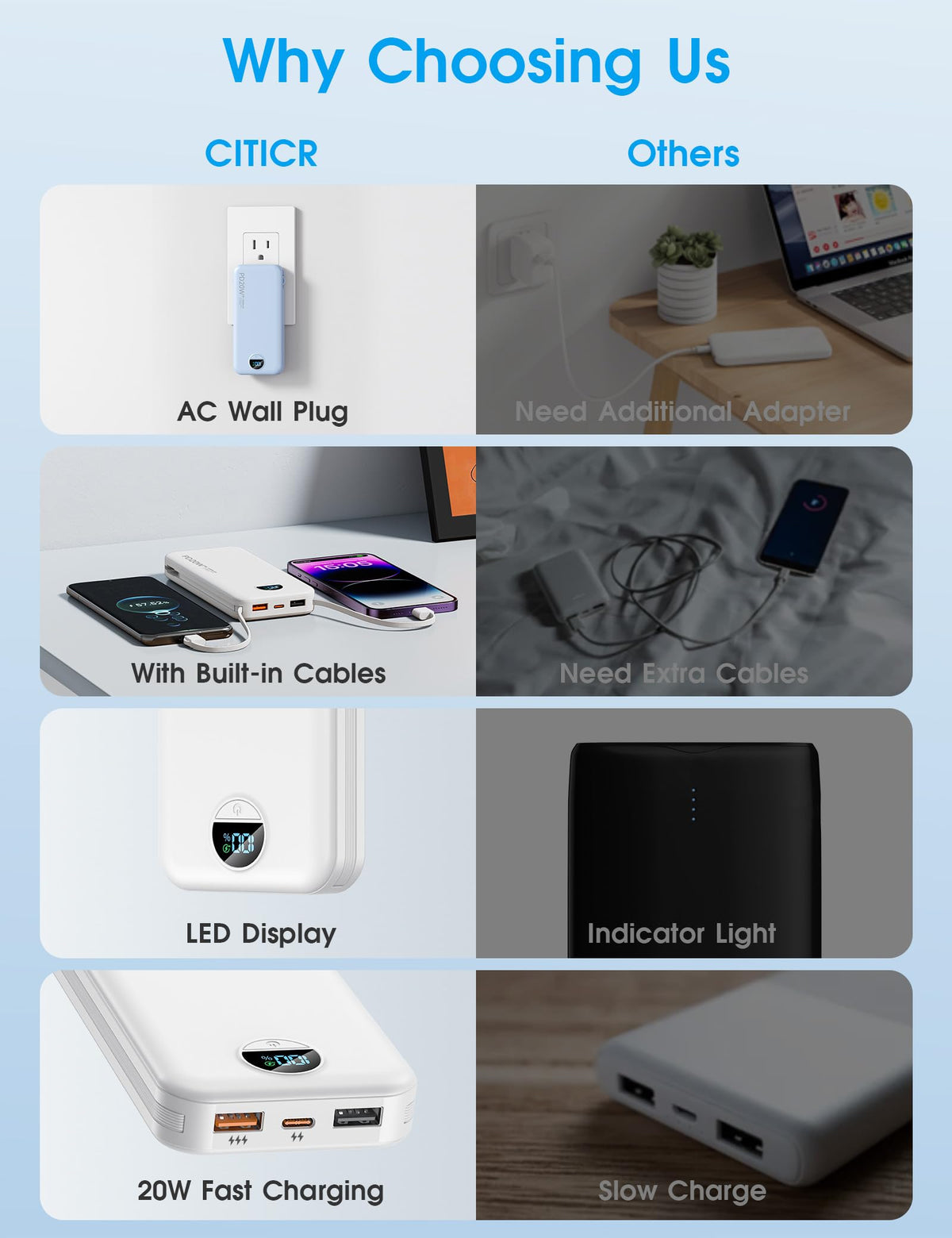 citicr Portable Charger 10000mAh PD20W w/Built-in Cables & Wall Plug Purple