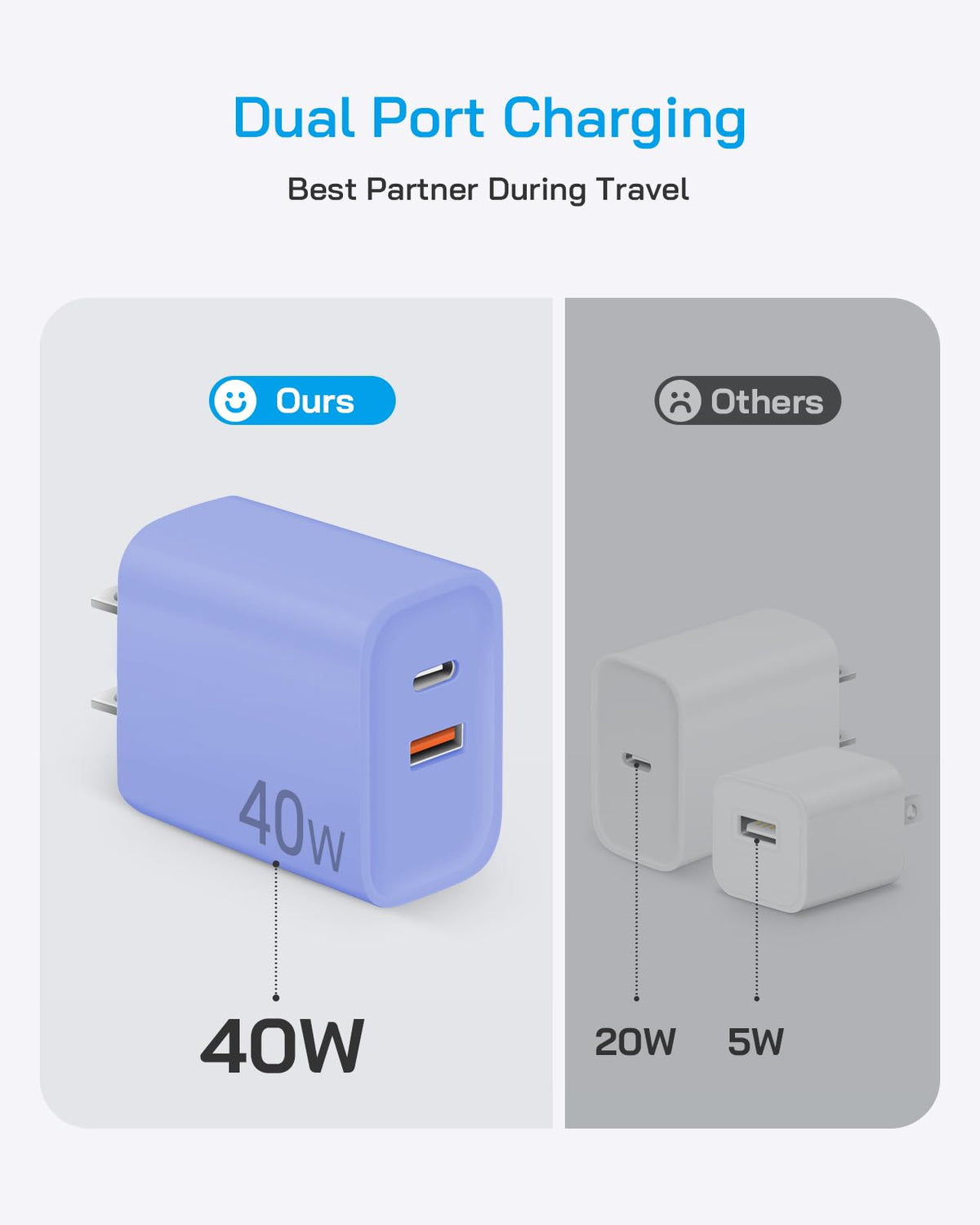 [4 Pack] 20W USB C Charger Block Fast Charging Multiport Adapter
