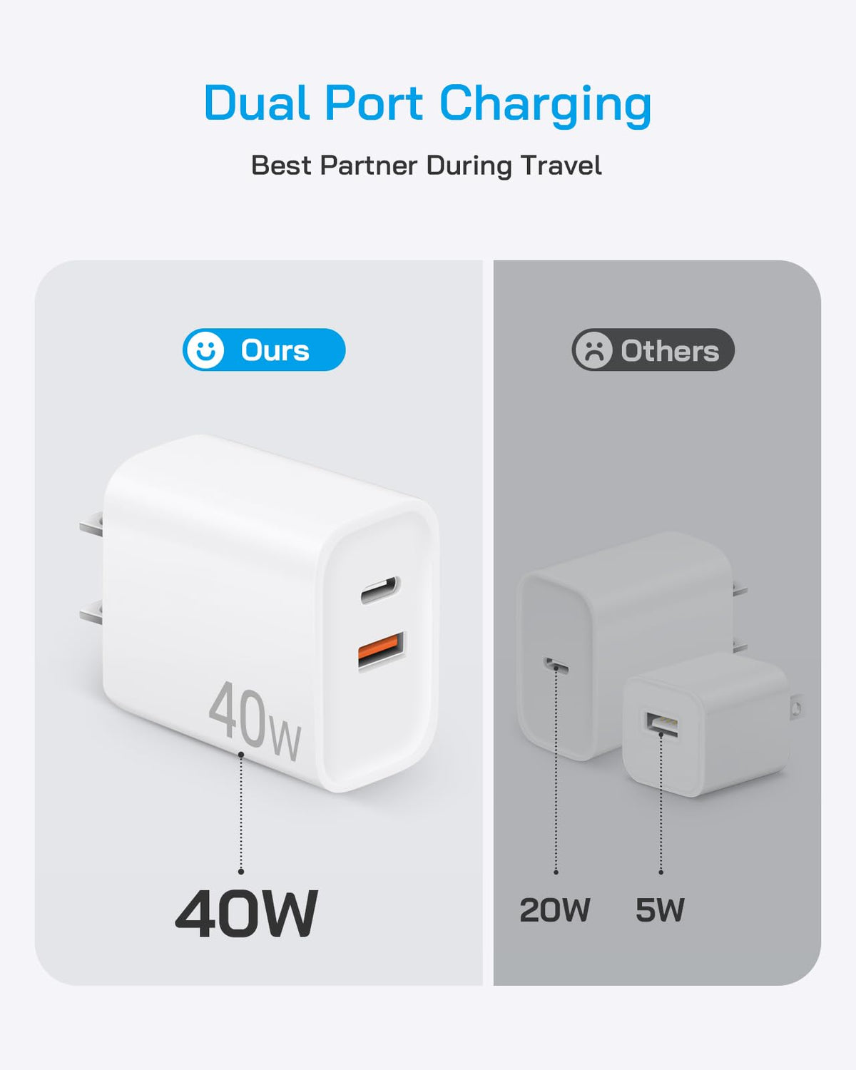 [4 Pack] 20W USB C Charger Block Fast Charging Multiport Adapter