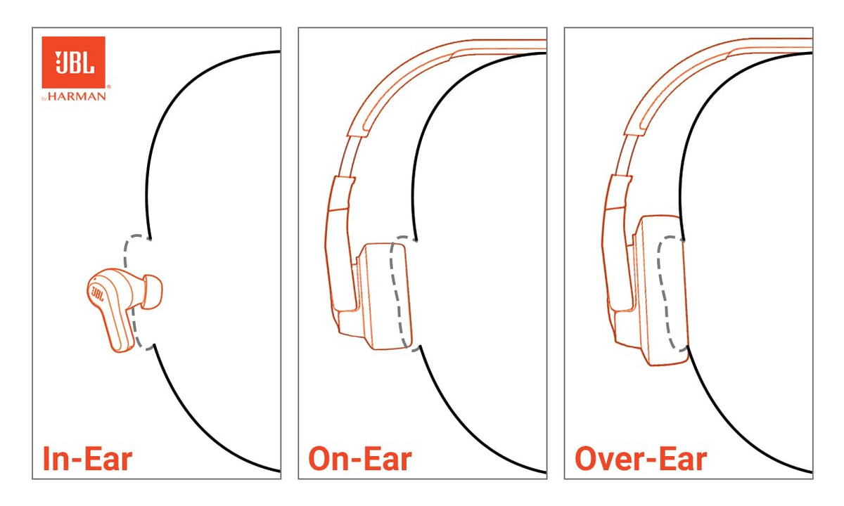 JBL Tune 770NC - Wireless Over-Ear Headphones - White