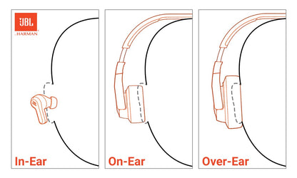 JBL Tune 770NC - Wireless Over-Ear Headphones - White