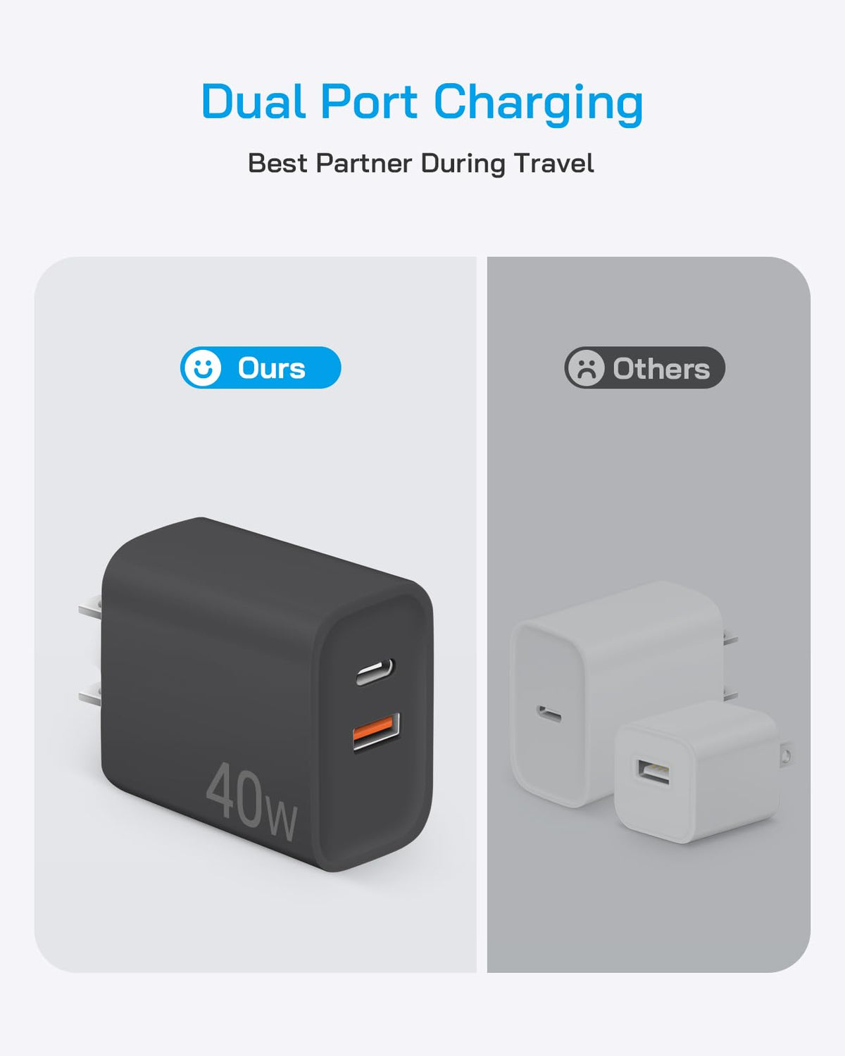 [4 Pack] 20W USB C Charger Block Fast Charging Multiport Adapter