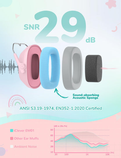 iClever EM01 Ear Defenders Children SNR 29dB for Autism&Concentration Aid