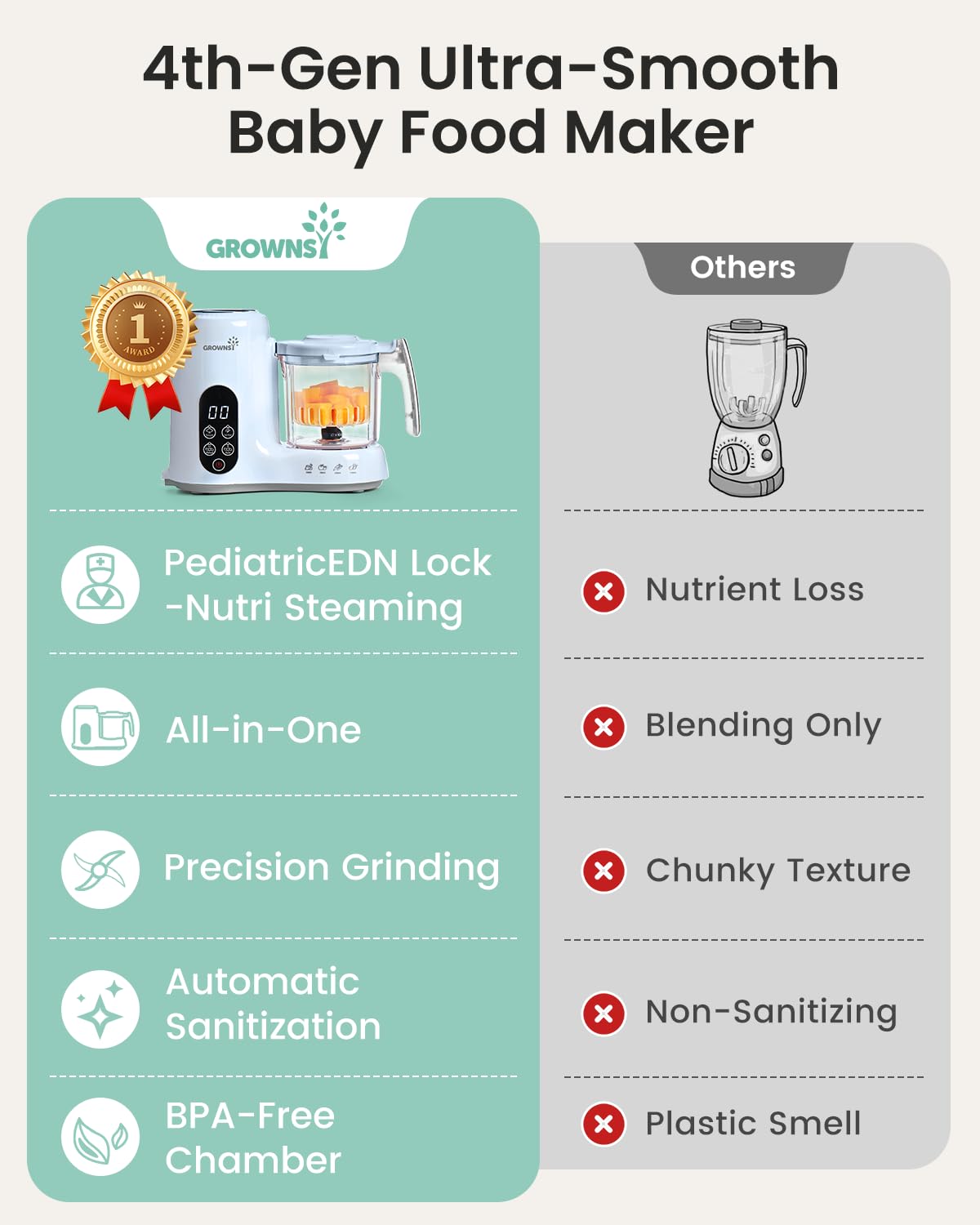 Grownsy Baby Food Maker, Steamer & Blender Baby Food Processor, Dark Grey