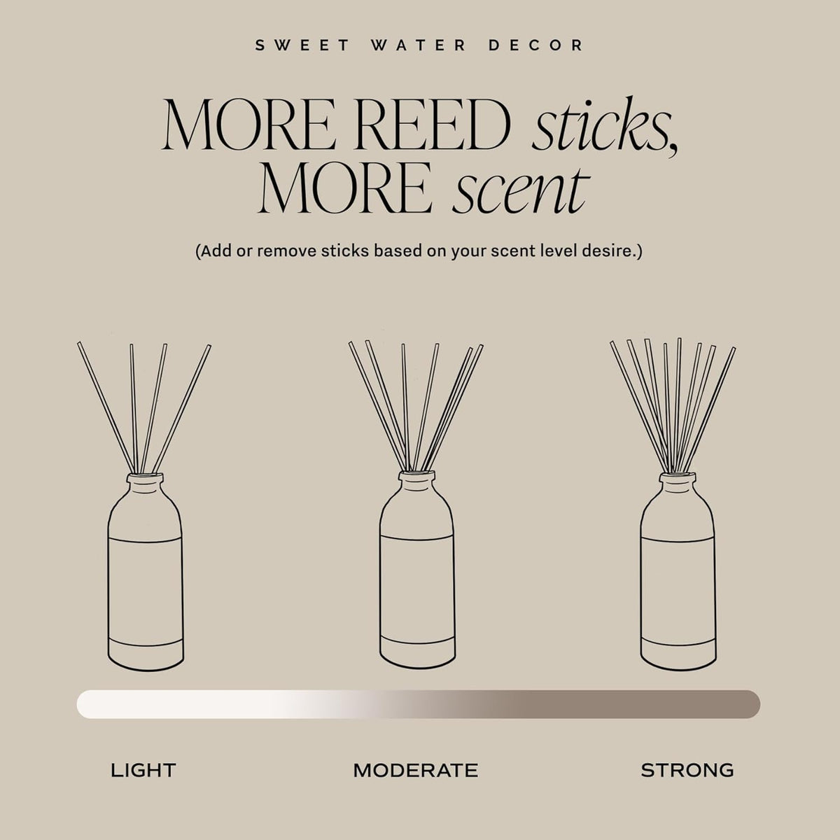 Sweet Water Decor Cashmere and Vanilla Reed Diffuser Set for Home - Milky Coconut, Soft Cashmere, Bourbon Vanilla, Sandalwood Scented Reed Diffusers - Lasts 4+ Months, Made in the USA