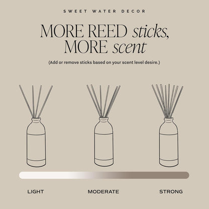 Sweet Water Decor Cashmere and Vanilla Reed Diffuser Set for Home - Milky Coconut, Soft Cashmere, Bourbon Vanilla, Sandalwood Scented Reed Diffusers - Lasts 4+ Months, Made in the USA