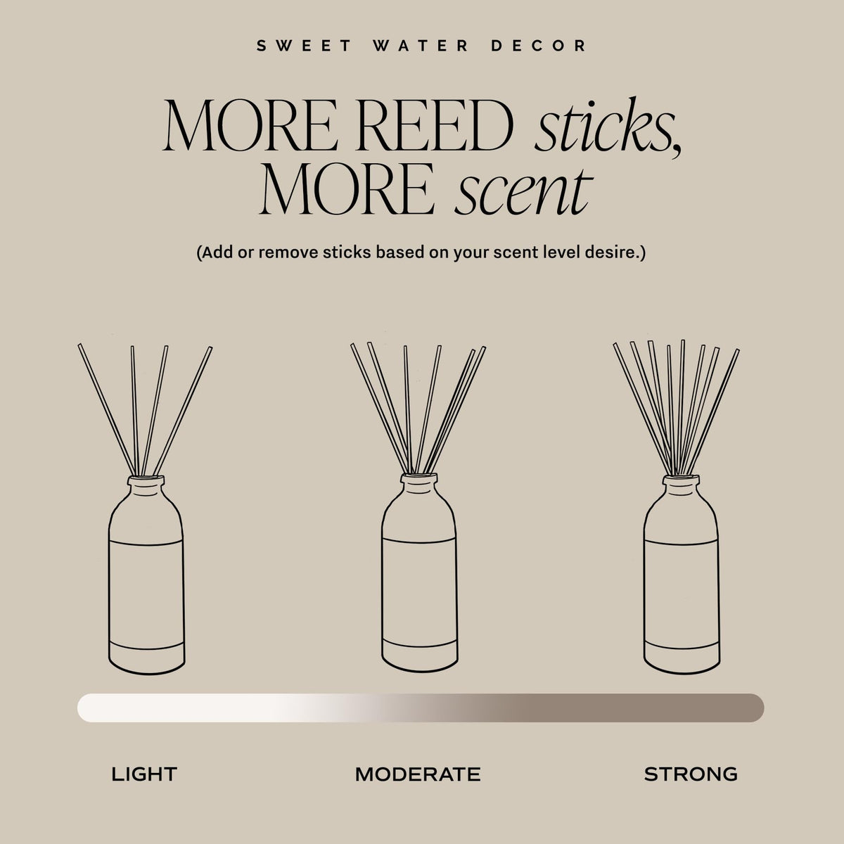 Sweet Water Decor Spa Day Reed Diffuser Set - Sea Salt, Jasmine, Wood, and Cream Scented Diffuser - Relaxing Spa Scent Diffusers for Home, Long Lasting Fragrance, Made in the USA