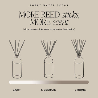 Sweet Water Decor Cashmere and Vanilla Reed Diffuser Set for Home - Milky Coconut, Soft Cashmere, Bourbon Vanilla, Sandalwood Scented Reed Diffusers - Lasts 4+ Months, Made in the USA