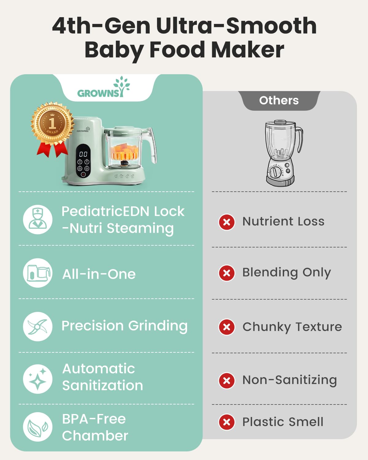 Grownsy Baby Food Maker, Steamer & Blender Baby Food Processor, Dark Grey