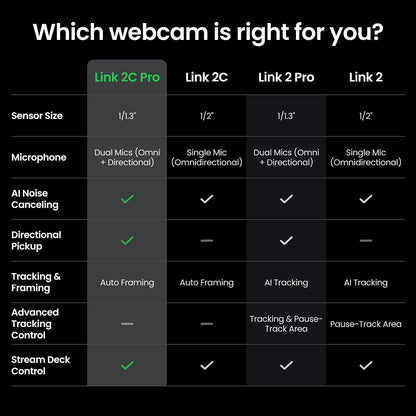 Insta360 Link 2C Pro – 4K Webcam for PC/Mac, 1/1.3” Sensor, Low-Light, Auto Framing, HDR, Directional Noise-Canceling Mics, Supports Stream Deck, Zoom, Teams, Twitch for Streaming or Meetings