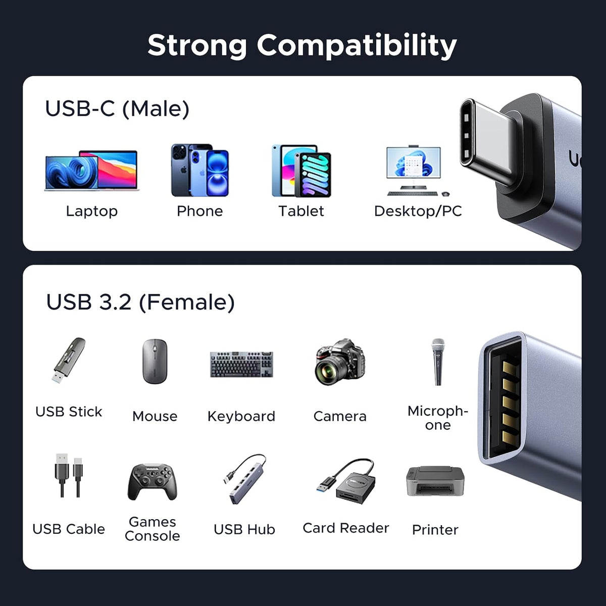 UGREEN USB C to USB Adapter 4 Pack, 10Gbps Male to 3.2 Female Converter
