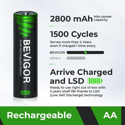 BEVIGOR 8 Pcs 2800mAh AA Rechargeable Batteries with 8 Slot LED Smart Battery Charger Set, Type C Fast Charging for Ni-MH/Ni-CD Rechargeable Batteries