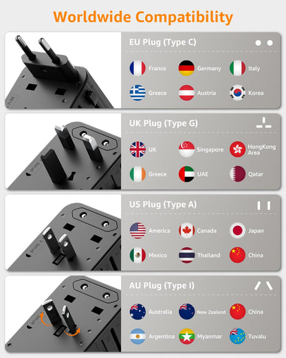 Universal Travel Adapter for International Travel - EU UK US AU JP