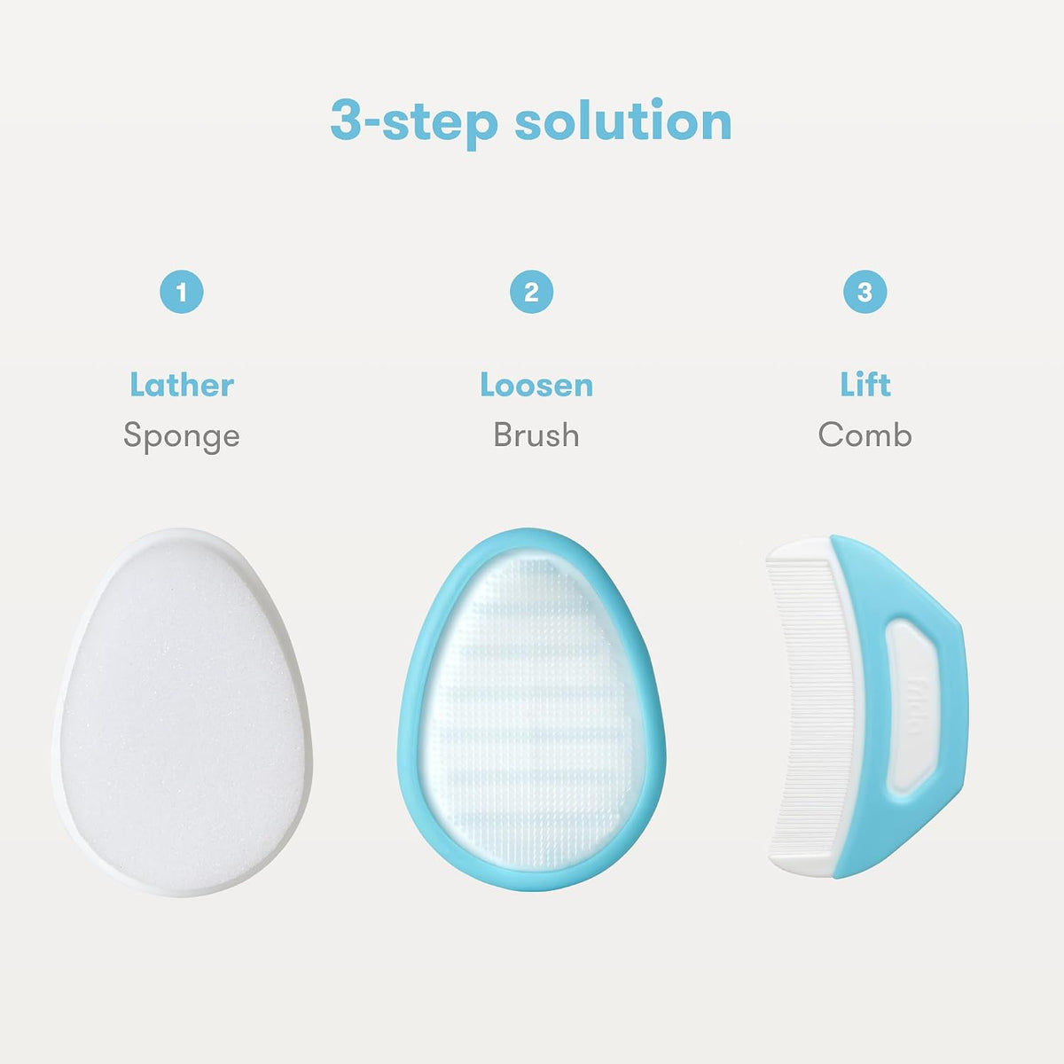 Frida The 3-Step Cradle Cap System, DermaFrida FlakeFixer, White-Blue
