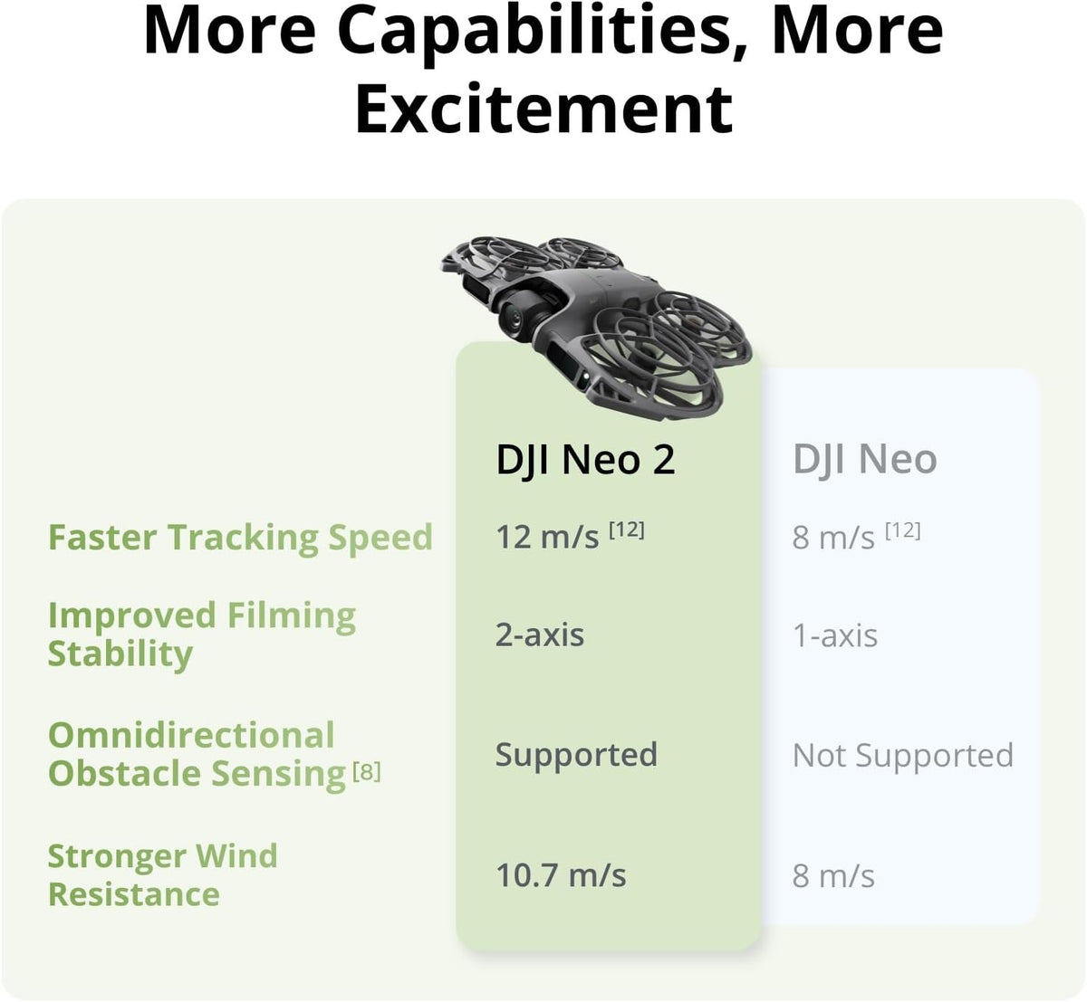 DJI Neo2(Drone Only)with Light Landing Gear, Propeller Guard, Gimbal Bumper