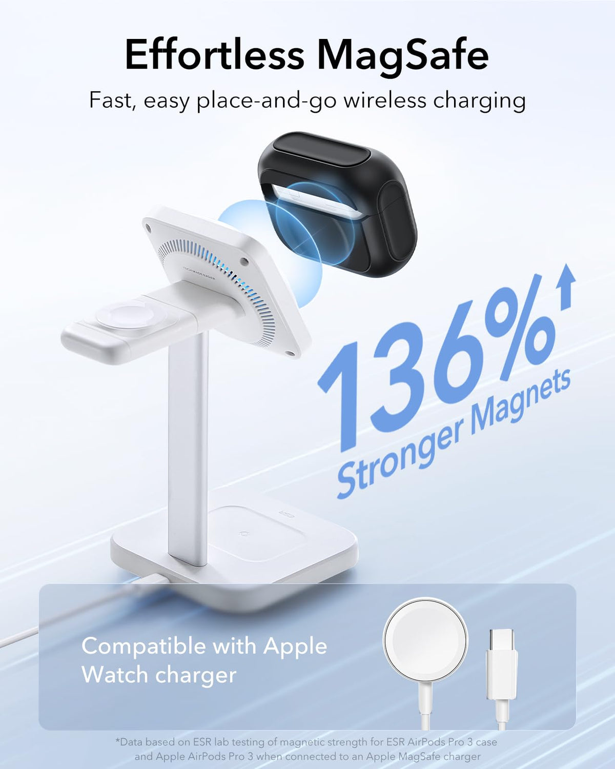 ESR for AirPods Pro 2 Case, Compatible with MagSafe, White
