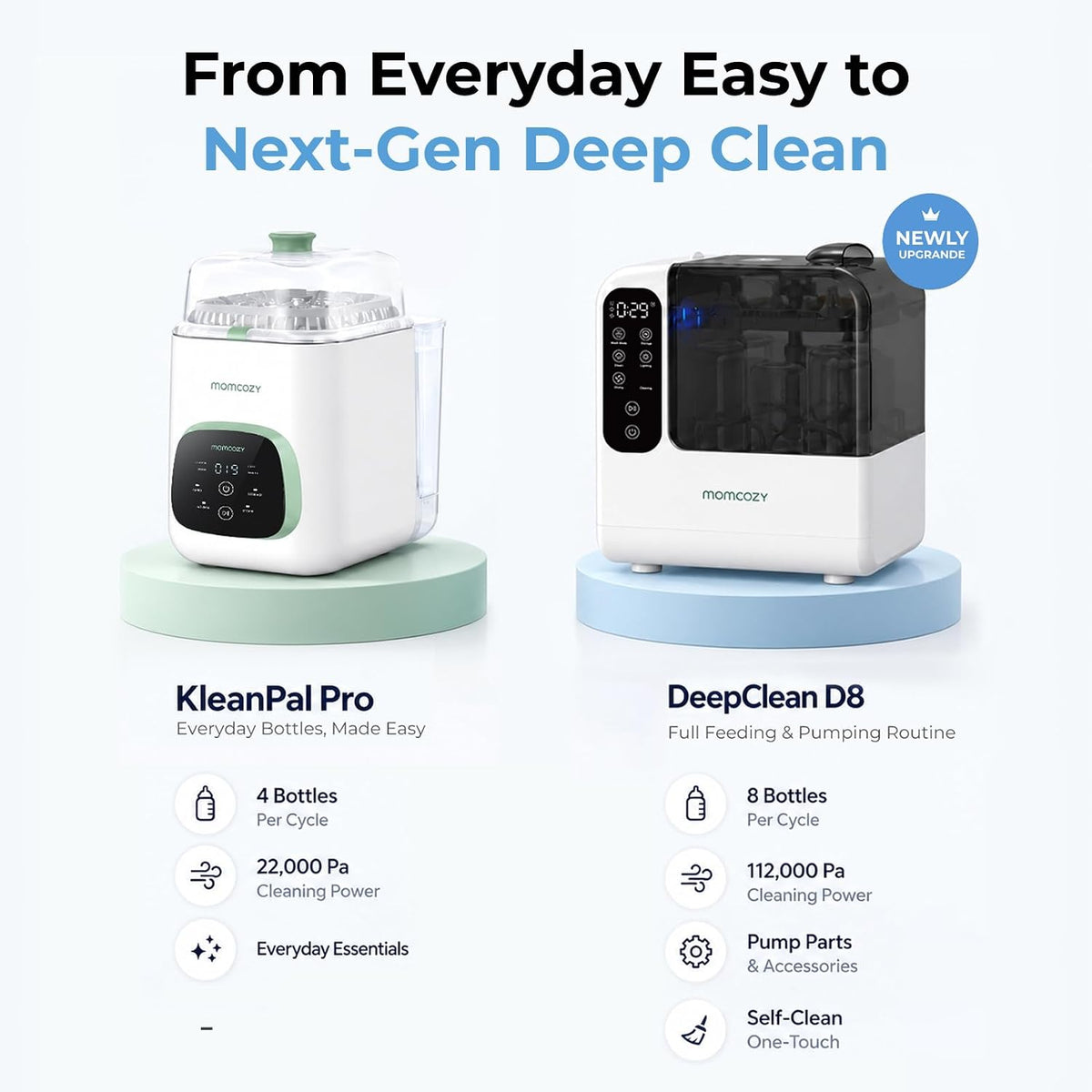 Momcozy KleanPal Pro All-in-One Bottle Washer, Sterilizer & Dryer - White