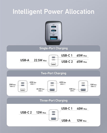 Anker 65W Max 3-Port USB C Charger Block, Compact Foldable Phone Charger