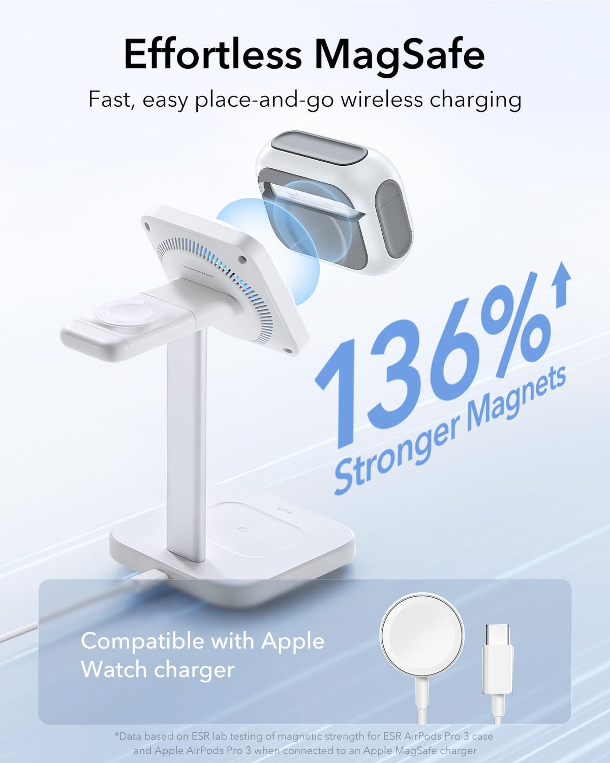 ESR for AirPods Pro 2 Case, Compatible with MagSafe, White