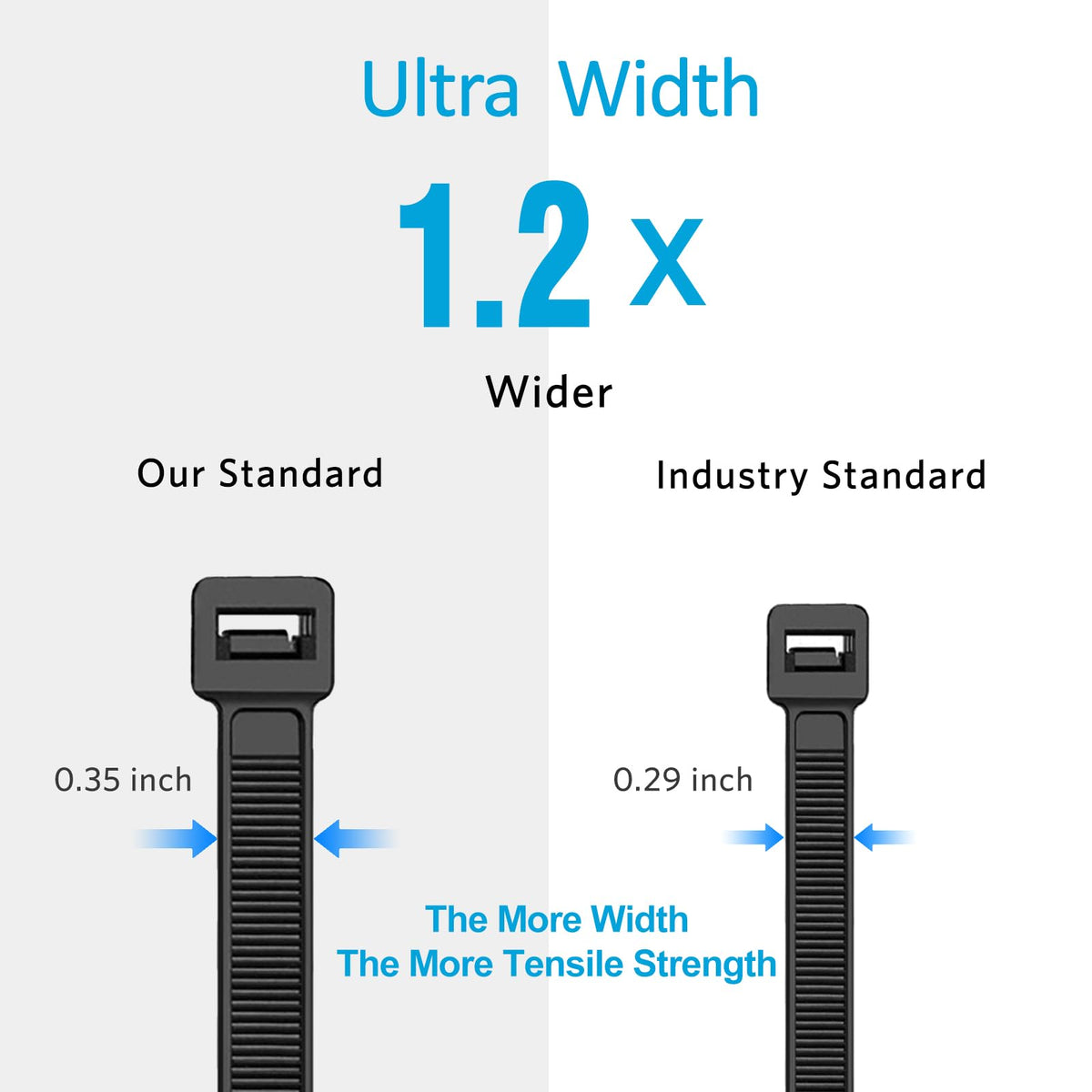 Zip Ties 8 inch (100 Pack), 40lbs Tensile Strength, Black Cable Ties, Wire Ties for indoor and outdoor use, by Skalon
