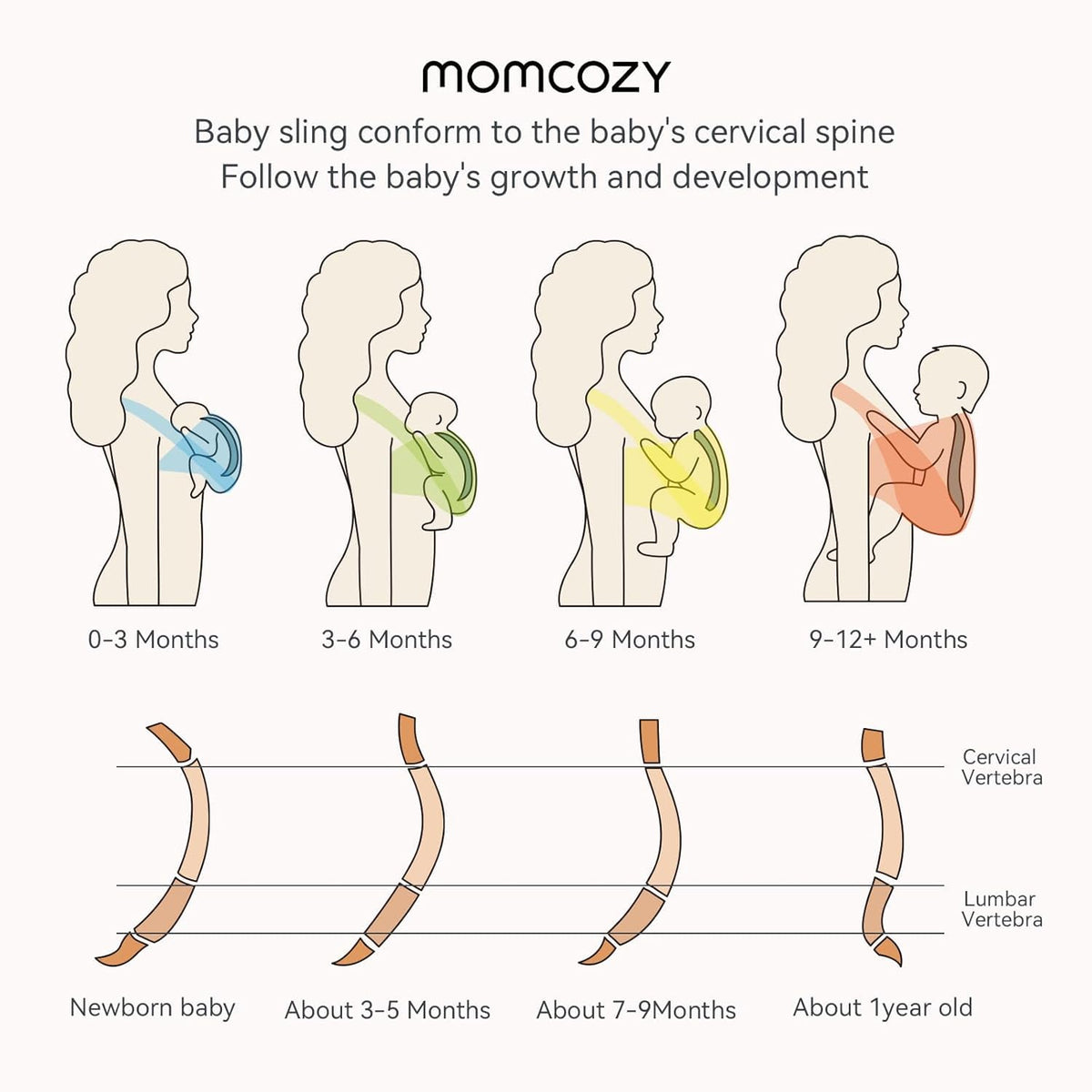 Momcozy Baby Wrap Carrier, Easy-On 2-Piece Design, Newborn to 33 lb