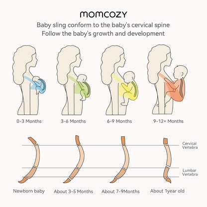Momcozy Baby Wrap Carrier, Easy-On 2-Piece Design, Newborn to 33 lb