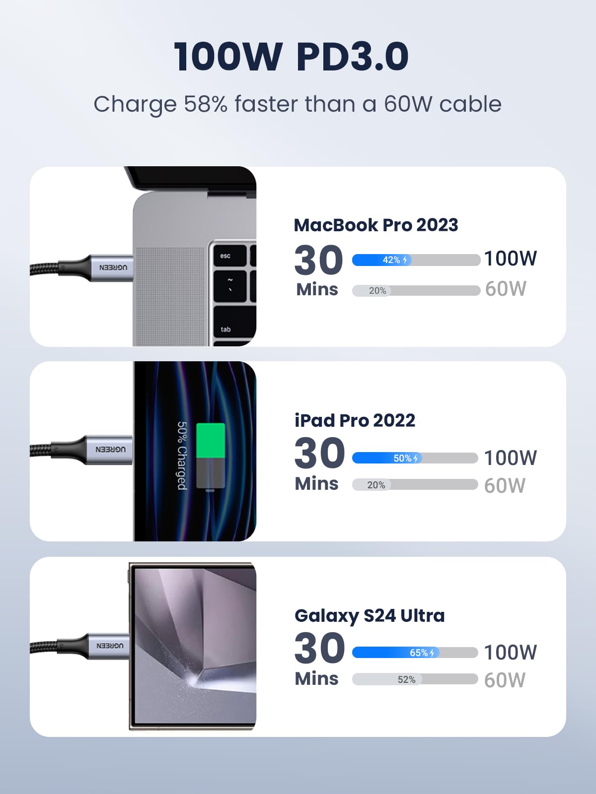 UGREEN 100W USB C to USB C Cable, Fast Charging, 2-Pack, 3.3ft, Black