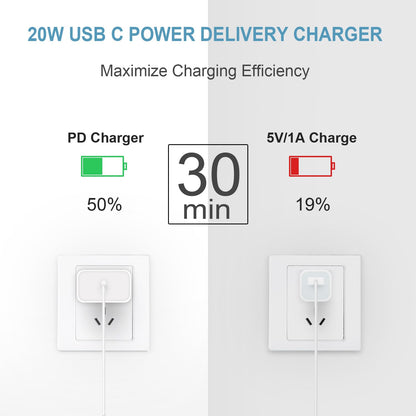 iPhone 18 17 16 15 Charger Fast Charging 3 Pack USB C Charger Block