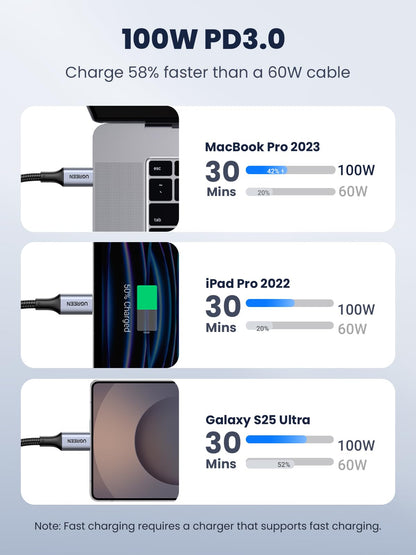 UGREEN 100W USB C to USB C Cable, Fast Charging, 2-Pack, 3.3ft, Black