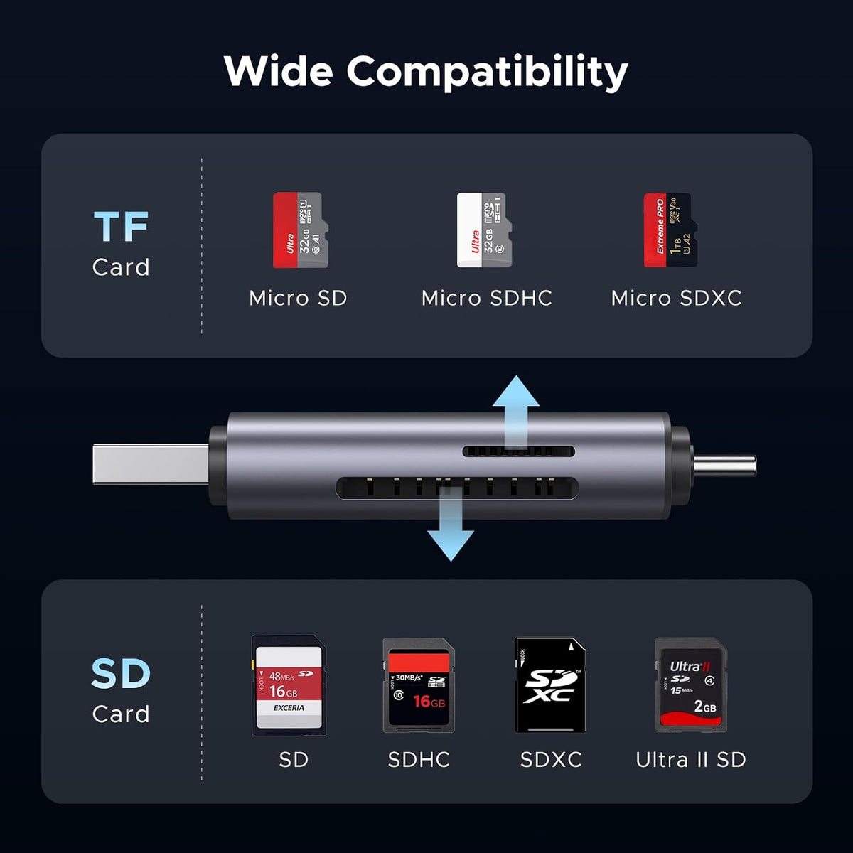 UGREEN SD Card Reader USB C, USB 3.0 Micro SD Card Reader