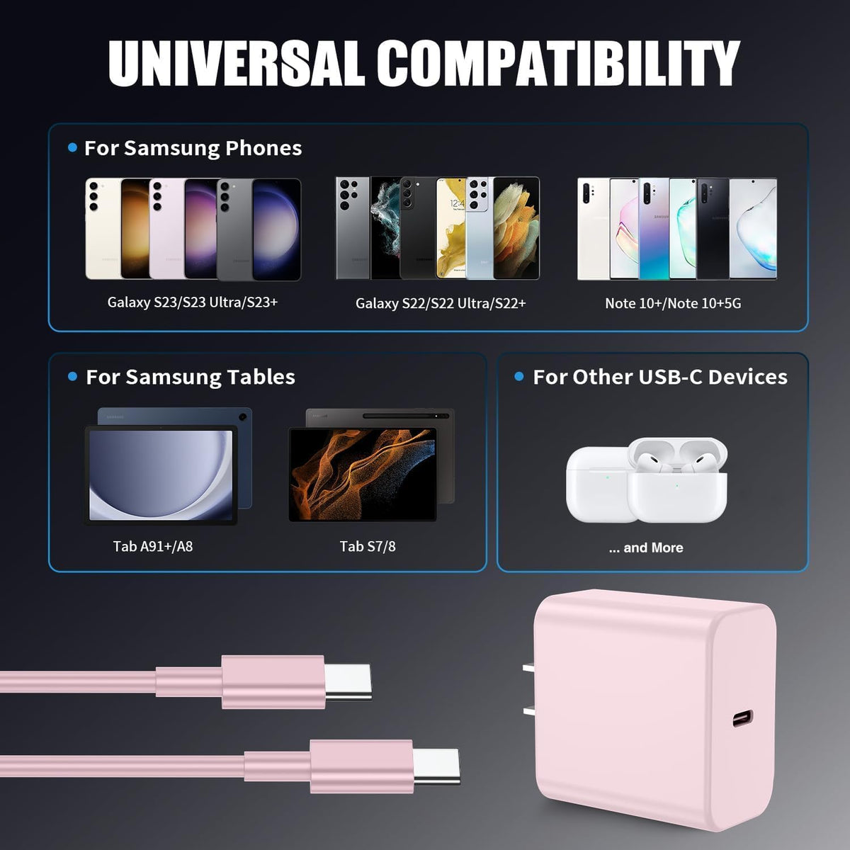 Type C Charger Fast Charging,4Pack 25W Super USB C Fast Charger Block