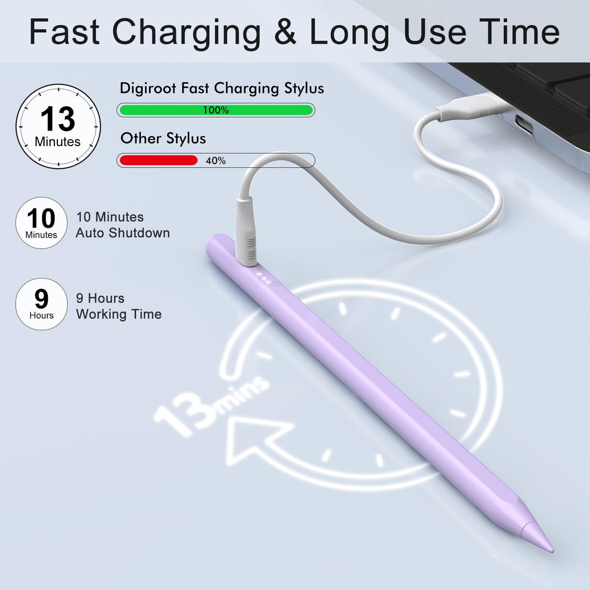 DIGIROOT iPad Pencil for 2018-2026, Plam Rejection Stylus Pen for iPad