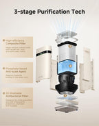 Dreame H40 Mist-Free Humidifier, 3-Stage Purification for Comfotable Air