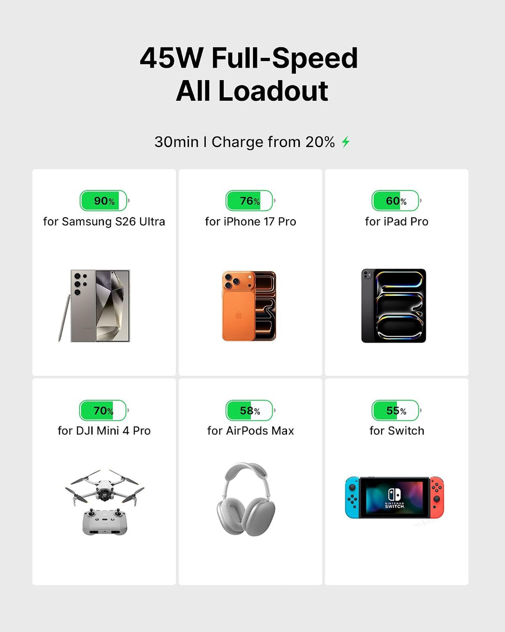INIU Portable Charger, Smaller 45W Fast Charging Power Bank, 10000mAh Black