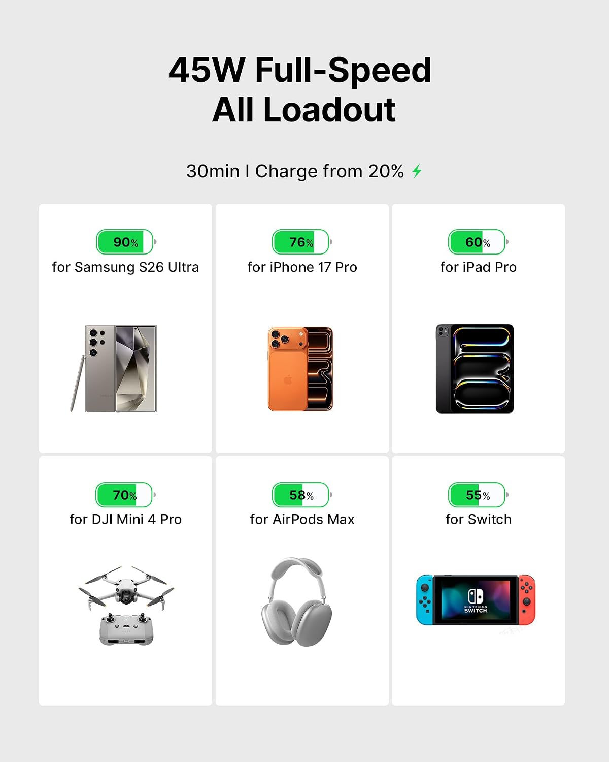 INIU Portable Charger, Smaller 45W Fast Charging Power Bank, 10000mAh Black