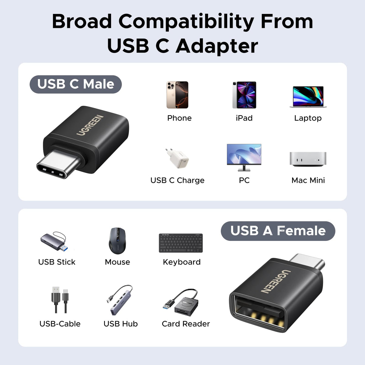 UGREEN USB to USB C Adapter Combo 4-Pack, 10Gbps USB C Converter Space Gray
