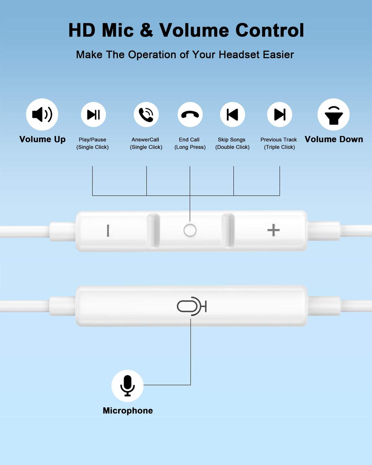 2 Pack Apple MFi Certified Wired Earbuds for iPhone, Lightning Headphones