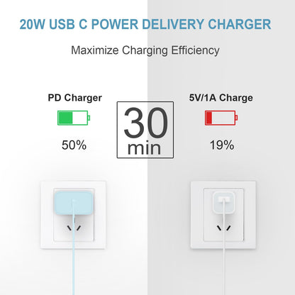 iPhone 18 17 16 15 Charger Fast Charging 3 Pack USB C Charger Block