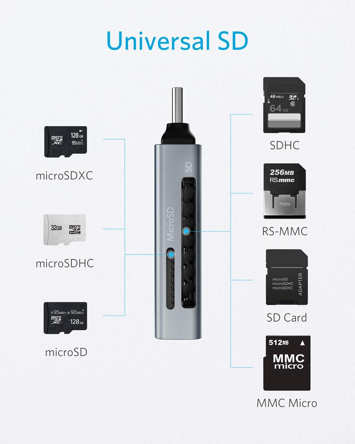 Anker SD Card Reader USB C, Dual Slots USB Type C to Micro SD Card Adapter