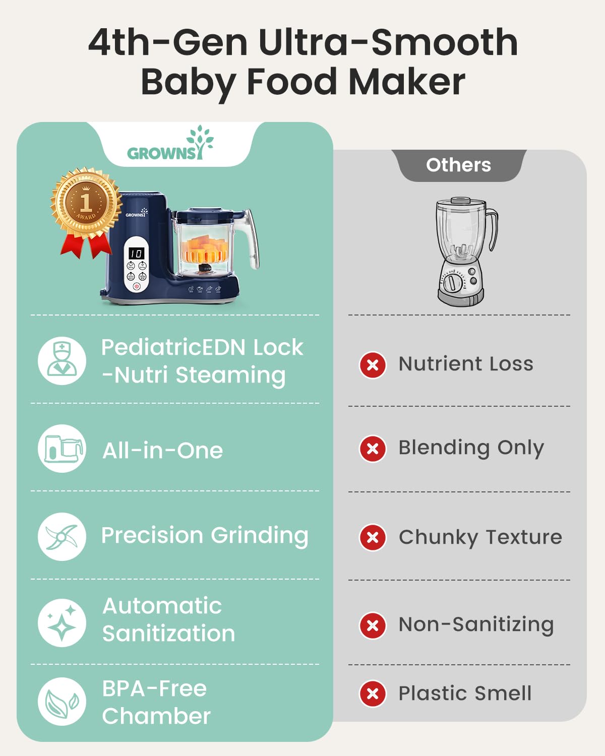 Grownsy Baby Food Maker, Steamer & Blender Baby Food Processor, Dark Grey