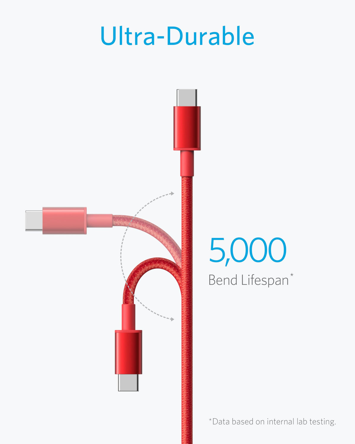 Anker USB A to USB C Cable, USB to USB C Cable(2Pack,3ft,Black)