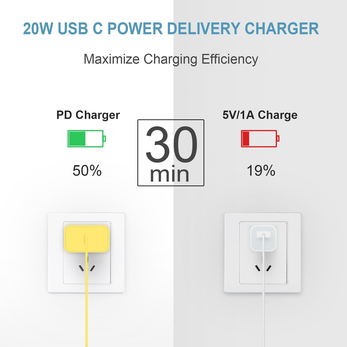 iPhone 18 17 16 15 Charger Fast Charging 3 Pack USB C Charger Block
