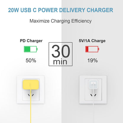 iPhone 18 17 16 15 Charger Fast Charging 3 Pack USB C Charger Block