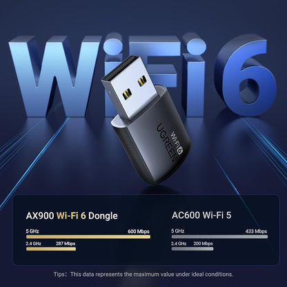 UGREEN WiFi Adapter for Desktop PC, AX900 USB WiFi 6 Adapter