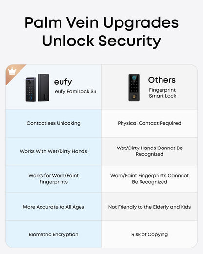 eufy Security Video Smart Lock FamiLock S3 Max with Palm Vein Recognition
