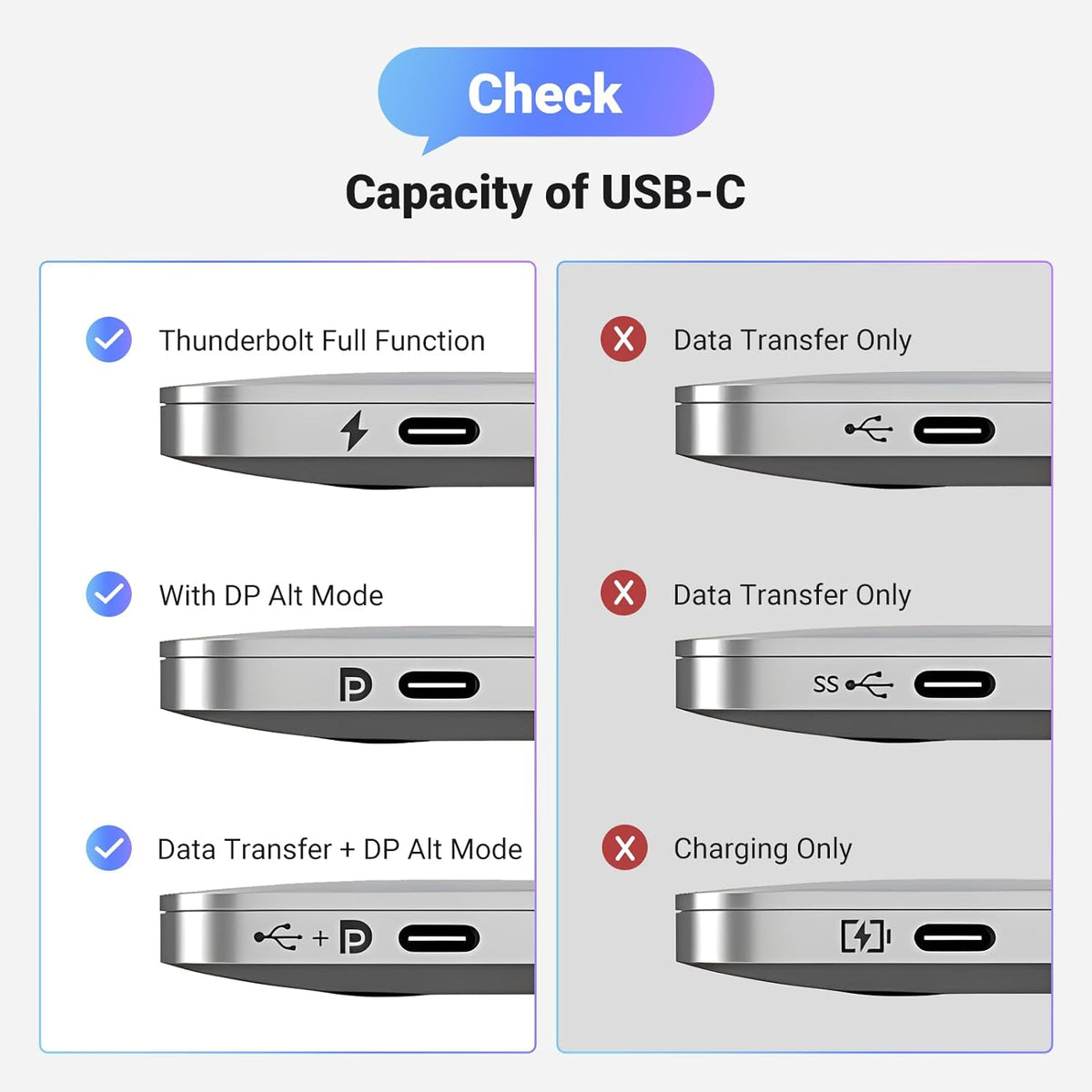 UGREEN Unidirectional USB C to DisplayPort 1.4 Cable 8K@60Hz 4K@240Hz 6.6FT