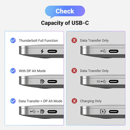 UGREEN Unidirectional USB C to DisplayPort 1.4 Cable 8K@60Hz 4K@240Hz 6.6FT
